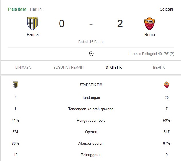 Review Pertandingan Parma VS AS Roma